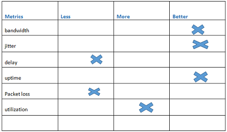 Network Requirement Analysis and Design Assignment.png